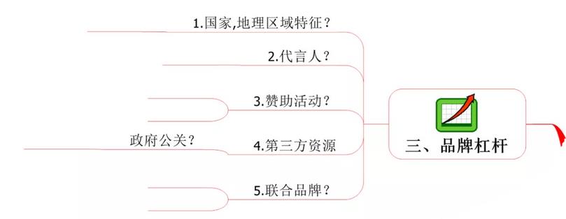 企业管理