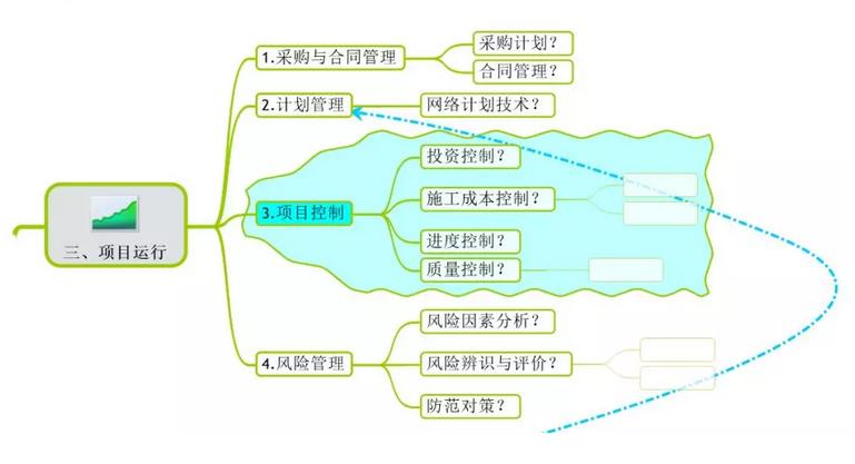 企业管理