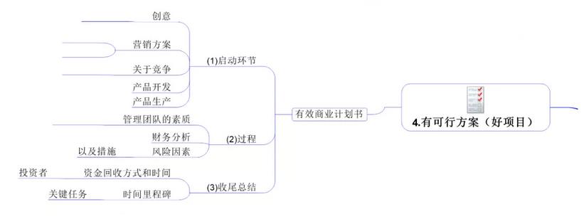 企业管理