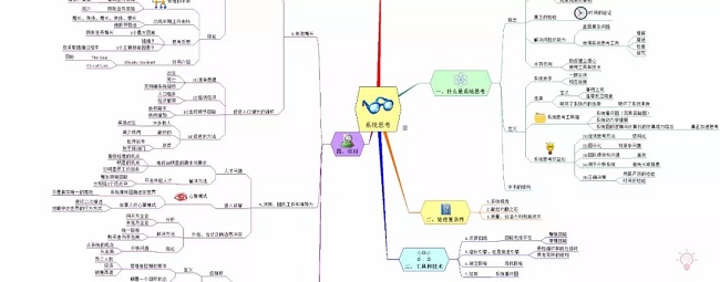 思维导图轮廓-MindManager