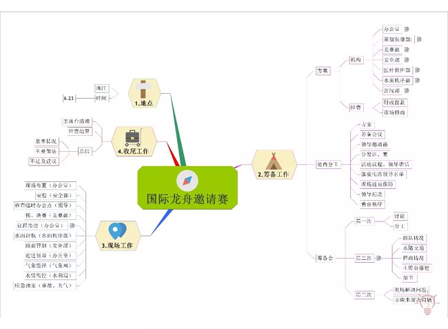 龙舟邀请赛