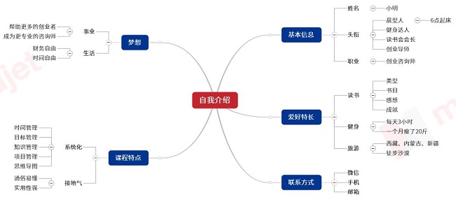 一段好的自我介绍应该是什么样的？一图看懂