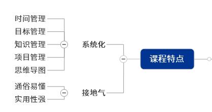 自我介绍思维导图