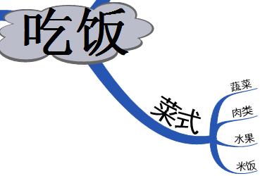 处理图片素材