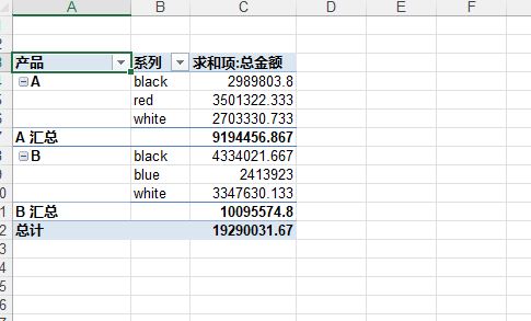 表格形式显示