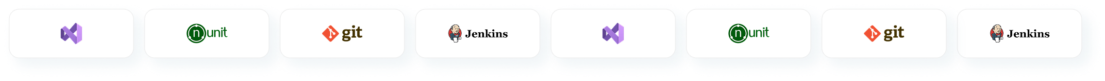 Parasoft dotTEST静态分析结果