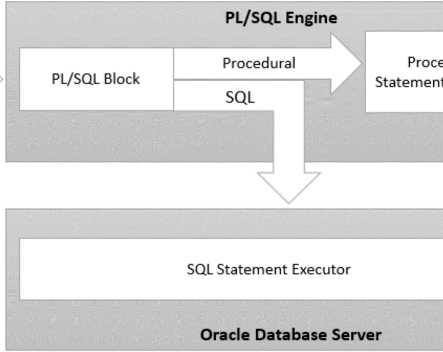 plsql语言包怎么配置