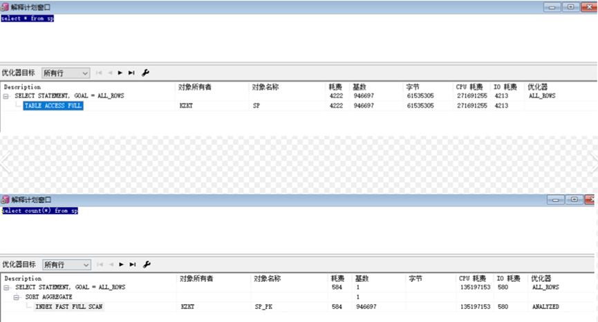 plsql怎么查看存储过程