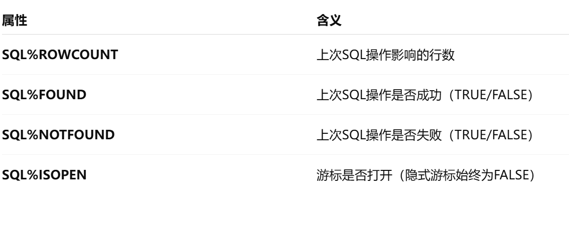 PL/SQL的隐式游标是什么