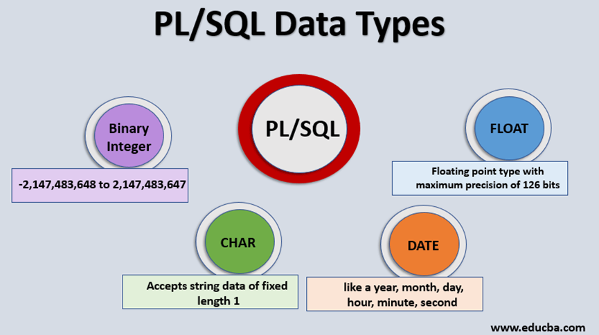 plsql如何把查询的手机号自动脱敏展示