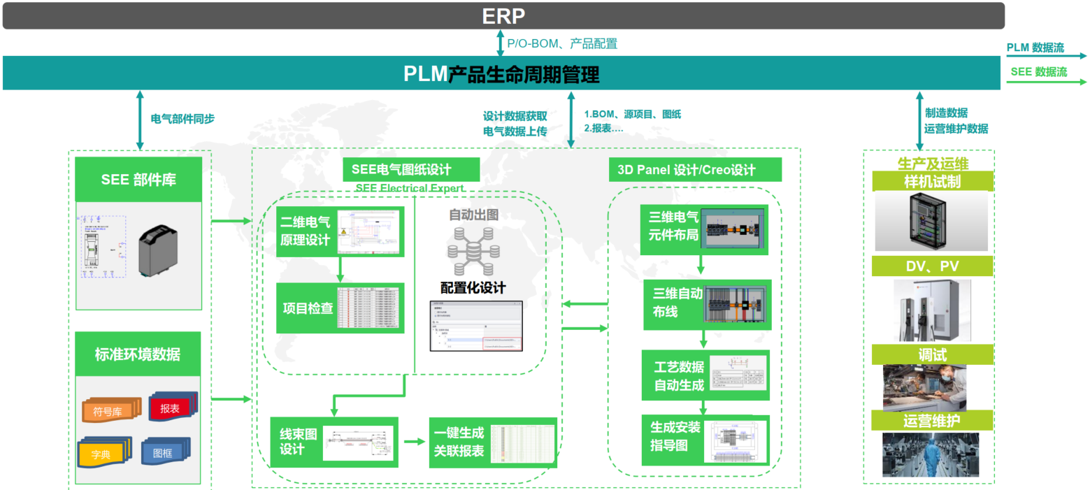 SEE Electrical能解决什么问题