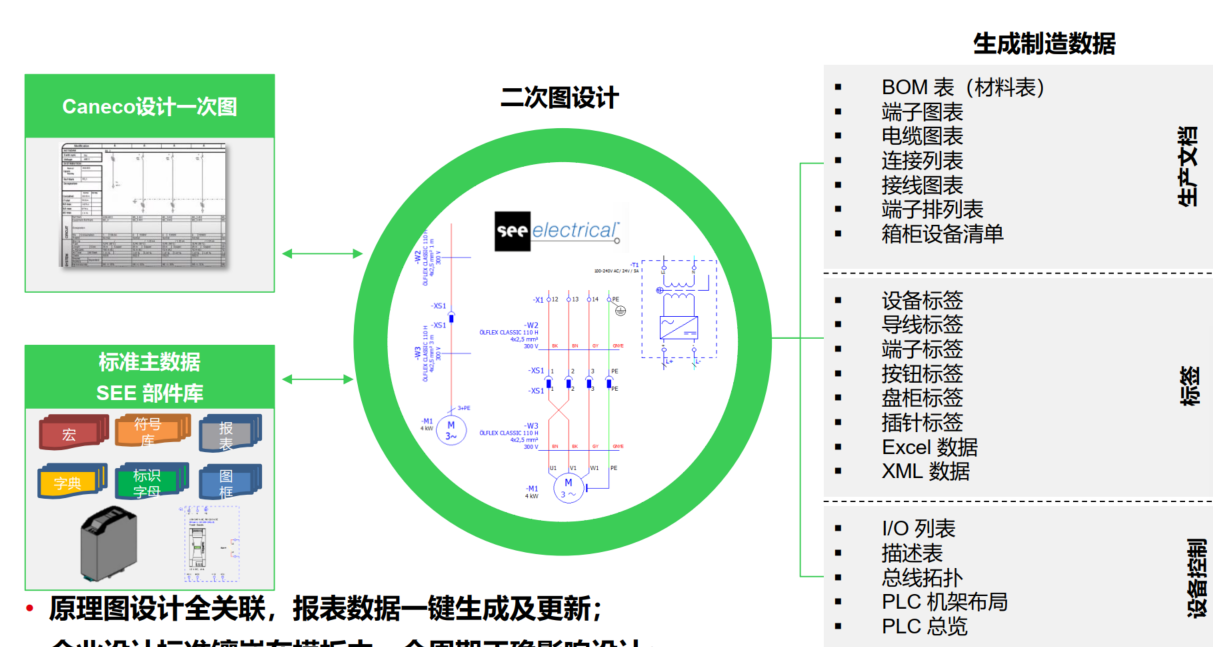 SEE Electrical能解决什么问题