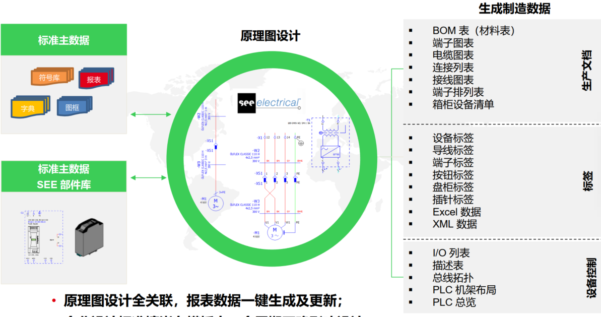 SEE Electrical能解决什么问题
