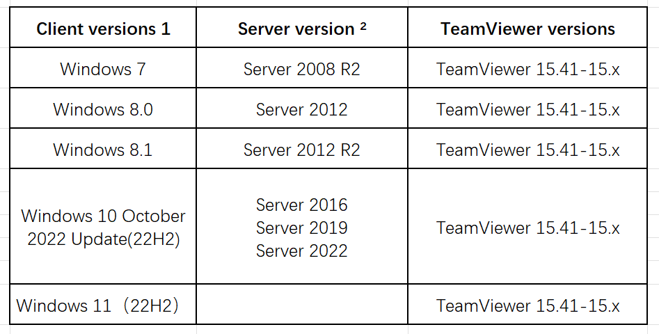 TeamViewer 15支持系统