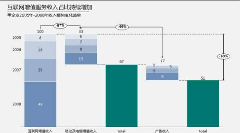 think-cell图表制作数据化