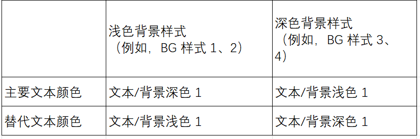 think-cell字体颜色设置