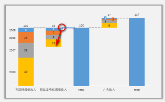 调整瀑布图样式、颜色