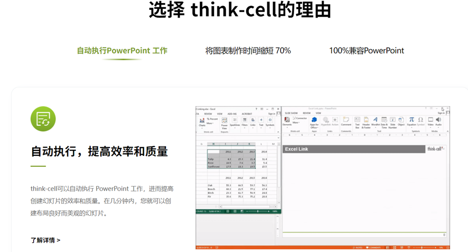 PPT图表插件think-cell