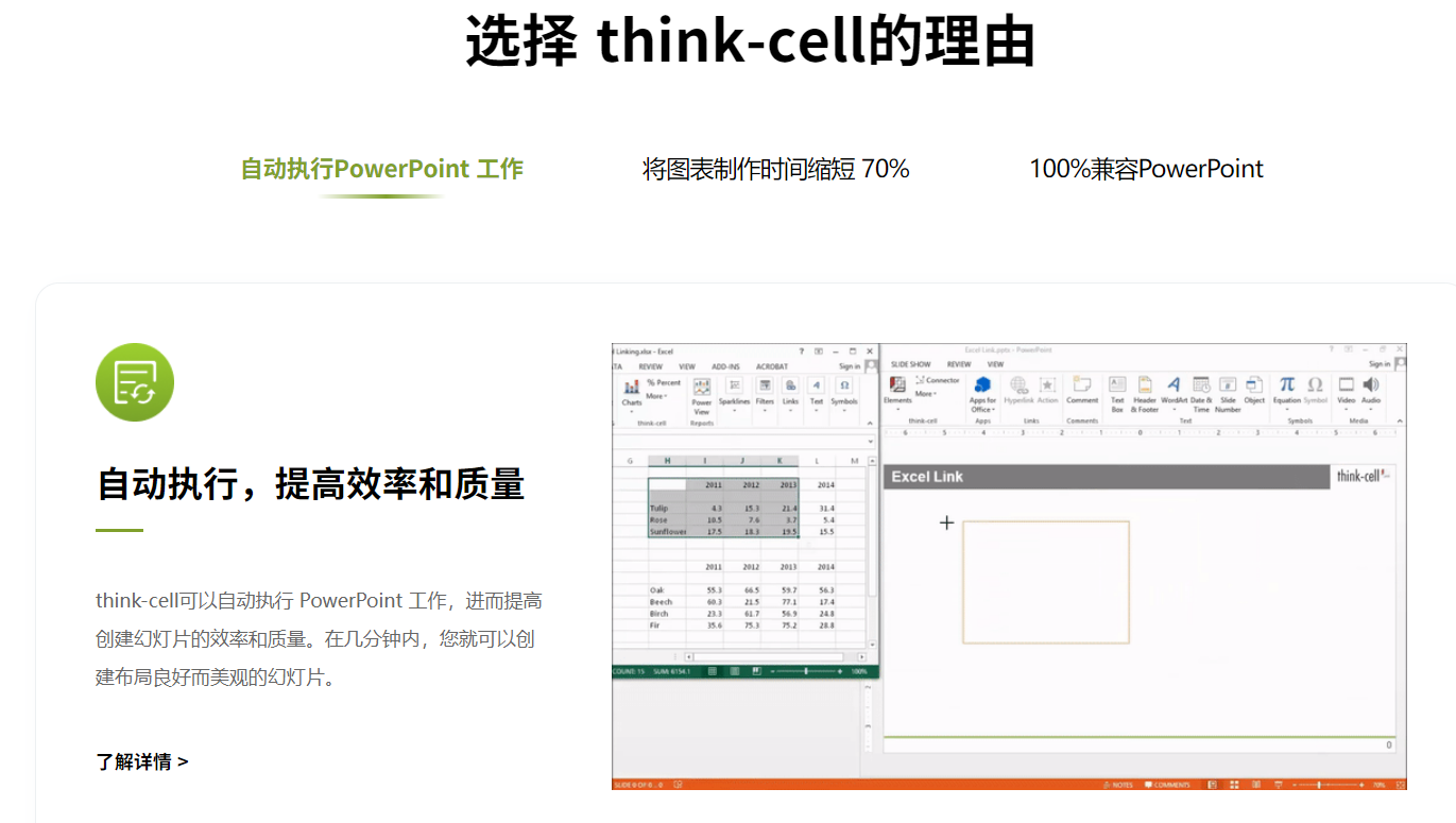 选择think-cell制作PPT图表的理由