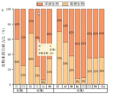 百分比堆积图和堆积图