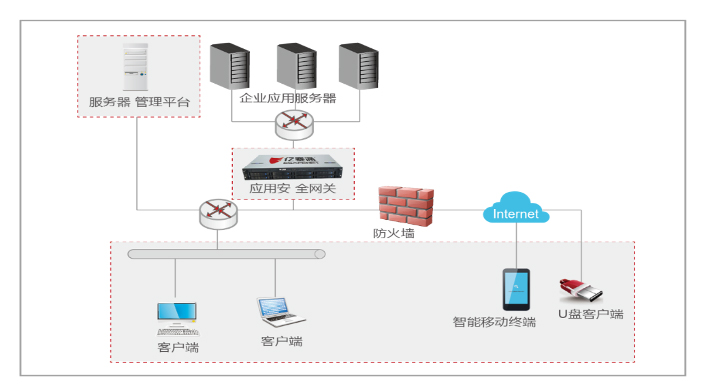 文件安全网关设置