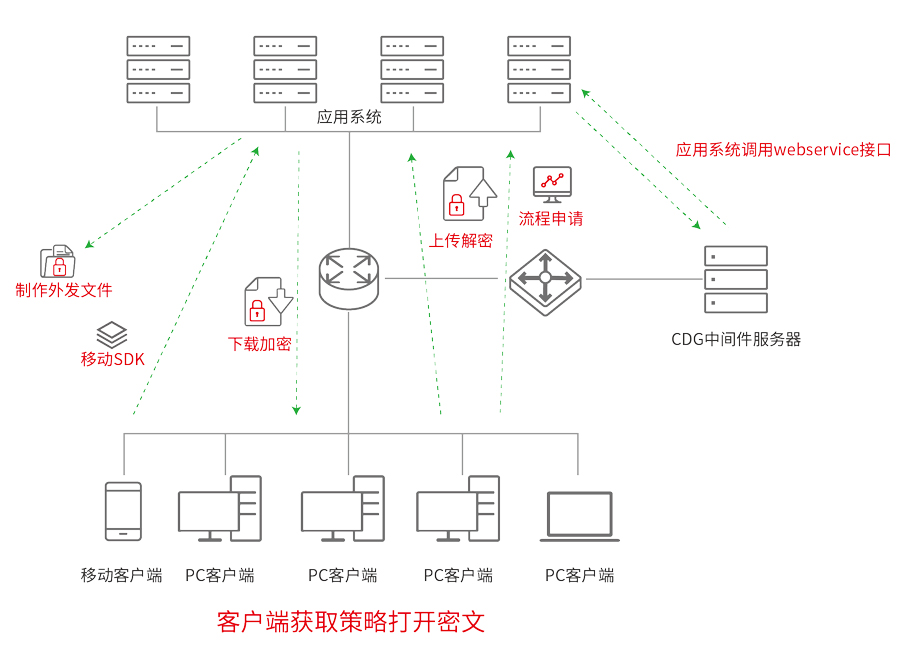 文件安全权限设置