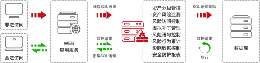 亿赛通加密